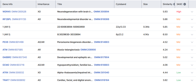 Screenshot of GEBRA 3ASC showing High, Mid, Low tiers with variant information summarized for clinical interpretation.
