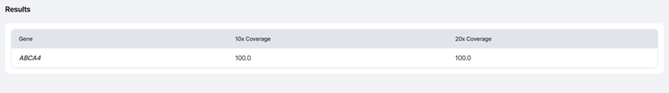 Screenshot of GEBRA Gene Coverage section showing 10× and 20× coverage rates for ABCA4 gene.